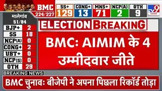 BMC Election Results: बीएमसी में AIMIM के 4 उम्मीदवार जीते | Maharashtra Civic Polls Result 2026