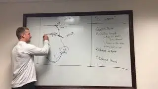 NDLaxTV Drill: 