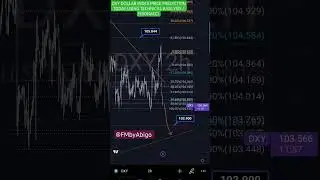 DXY DOLLAR INDEX PRICE PREDICTION NEWS TODAY USING TECHNICAL ANALYSIS/PRICE ACTION/FIBONACCI #forex