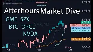 After-Hours Market Dive | SPX Bearish, GME Bullish Setup, NVDA & BTC Weakness, ORCL Profit-Taking