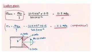 Topic 3 Example The Flexure Formula
