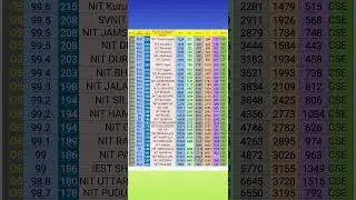 NIT CSE LAST CUT-OFF RANK FOR ALL CAT.( JOSAA 2024)MARKS VS PERCENTILE#cse#csebranch#josaa#nit#btech