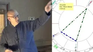 2016 Full-Year Astrology Forecast