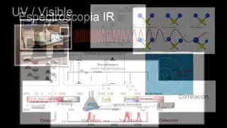 Luz y materia | Estructura electr&oacute;nica de los &aacute;tomos | Qu&iacute;mica | Khan Academy en Espa&ntilde;ol