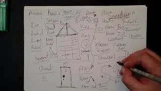 Virgo Psychic Remote Viewing Channelled Messages Only