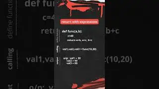 Function in python | syntax for defining and calling function | python for beginners | python - 07