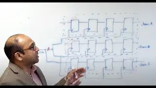 Rethinking Scan Chains In Semiconductor Test