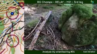 Analyze my orienteering #34 (HD) [BG Champs - RELAY 2021-10-02]