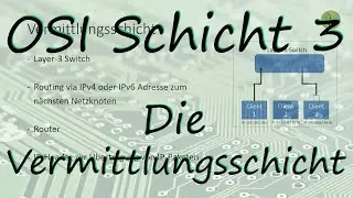 Schicht 3 &ndash; Vermittlungsschicht Network Layer