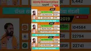 Vidhansabha constituency election history Parbhani #rahulpatil #shivsena