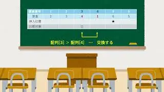 アルゴリズム11（基本挿入法）
