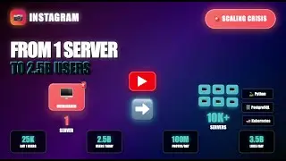 How Instagram Scaled from 1 to 2.5 Billion Users | System Design Case Study(Vertical vs horizontal)