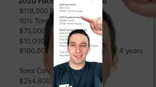 My Software Engineer Salary Progression #engineering #facebookjobs #salary