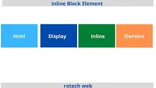 Inline Block elements - html Display Inline Element