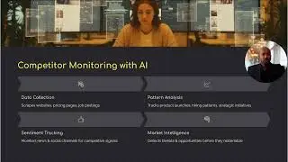 5.3 Using AI for Competitor and Macro Analysis