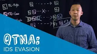 QTNA #8: IDS Evasion