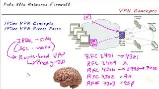 27   VPN Concepts