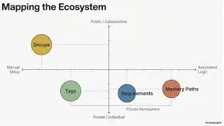 Precision Pathways: Digital Strategies for Tailored Instruction