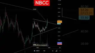 #nbcc #nbccsharelatestnews #nbccsharenews #nbccshare #technicalanalysis #stocknews #intradaystocks