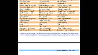 Greeting in Lao, Hmong and English