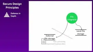 BalCCon2k19 - Nikola Luburic - Secure Design Principles