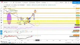 BTC a 12 de abril 2019