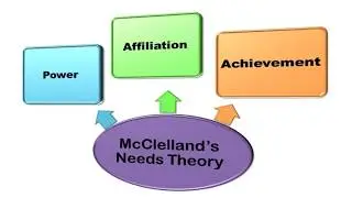 McClelland's Three Needs Theory