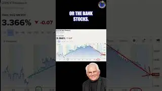 How To Predict Market Direction With Yields 👀💯 #short
