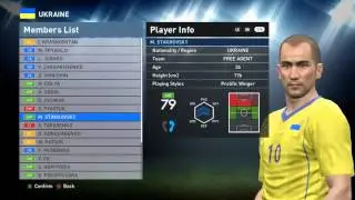 Ukraine Faces & Stats - Pes 2016