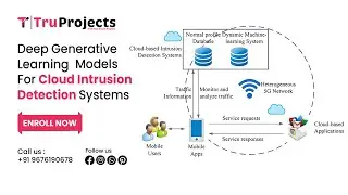 Deep Generative Learning Models for Cloud Intrusion Detection Systems   fianl year projects