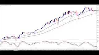 Trend Trading | Price Action