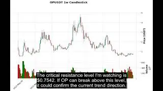 OP (OPUSDT) Technical Analysis - Price Prediction & Buy or Sell September 08, 2025