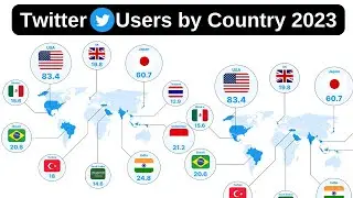 Twitter Users by Country 2023 🌍| Complete List of Global Active Accounts | Complete Global Data