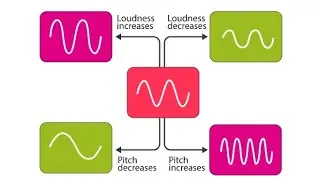 Physics |  chapter 11 |Lecture 3|characteristics of sound | Pitch & Quality of sound #physics #waves