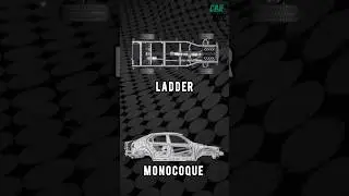 அவசியம் தெரிந்து கொள்ள வேண்டிய | SUV🚘 chassis #car #indiancars #suvcars #chassis #tamilshorts #facts