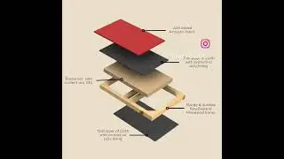 How an Absorption panel at Timber Acoustics is made