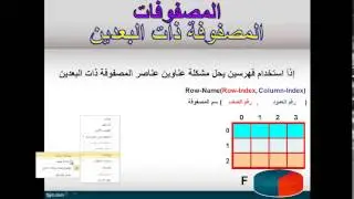 تقنية المعلومات   درس  84   85     الفصل الخامس   مفهوم المصفوفة ذات البعدين