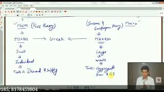 Microeconomics Basic Intro (Part -1) - clip of regular class || The IMOM Institute