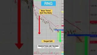RNG Stock Swing Trade #shorts