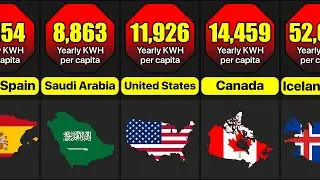 Countries With Most Electricity Usage Per Capita | Comparison