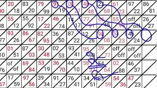 Direct 47 success🔥Shillong teer 07_01_2025 common number best house ending line