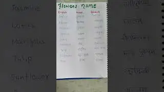 Flowers Name In Hindi,English And Sanskrit#education#ytshorts#cbseboard#icseboard