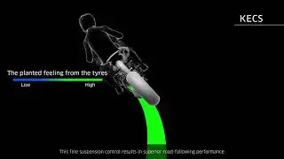 Kawasaki Australia 2019 - KECS Kawasaki Electronic Suspension - Official Video
