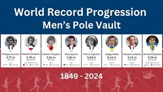 Men's Pole Vault World Record Progression   The Evolution of Greatness