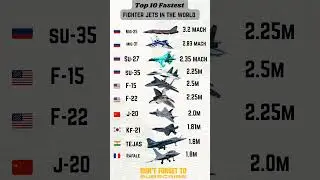 Top 10 Fastest Fighter Jets in the World ✈️🔥 (Speeds in Mach)