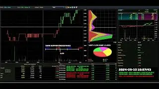 ICON - 2024-09-10 : Daily Intraday Tick Chart Analysis | Stock Market Updates