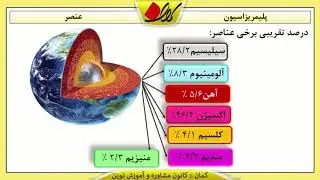 شیمی نهم   فصل اول   عنصر   پلیمریزاسیون