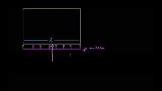 Introduction to Distributed Forces