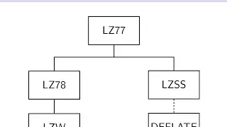 Сжатие данных (лето 2020 г.) &mdash; Лекция 3 &mdash; LZW