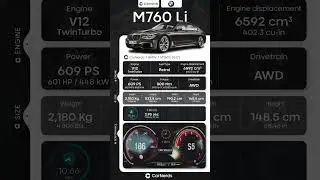 BMW M760Li tech specs and acceleration. #carnerds #cardata #acceleration #bmw #m760li #bmwm760li